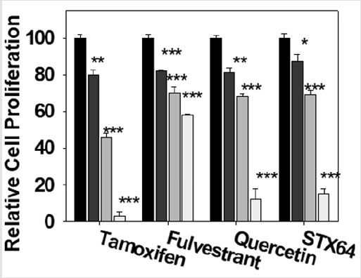 biomedres-openaccess-journal-bjstr