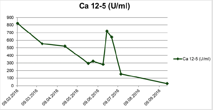 biomedres-openaccess-journal-bjstr