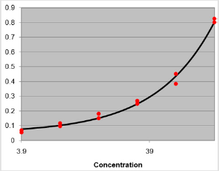 biomedres-openaccess-journal-bjstr