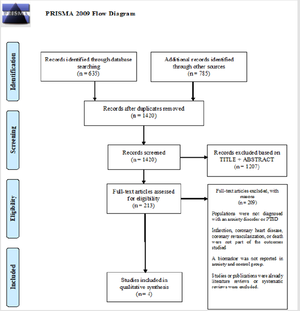 biomedres-openaccess-journal-bjstr