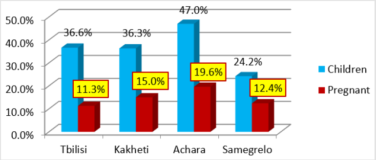 biomedres-openaccess-journal-bjstr