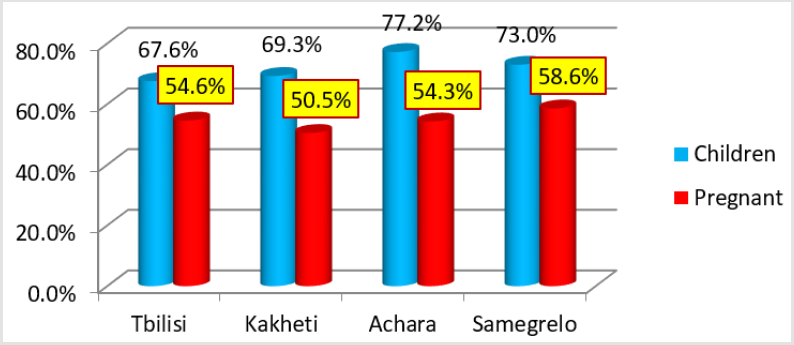 biomedres-openaccess-journal-bjstr