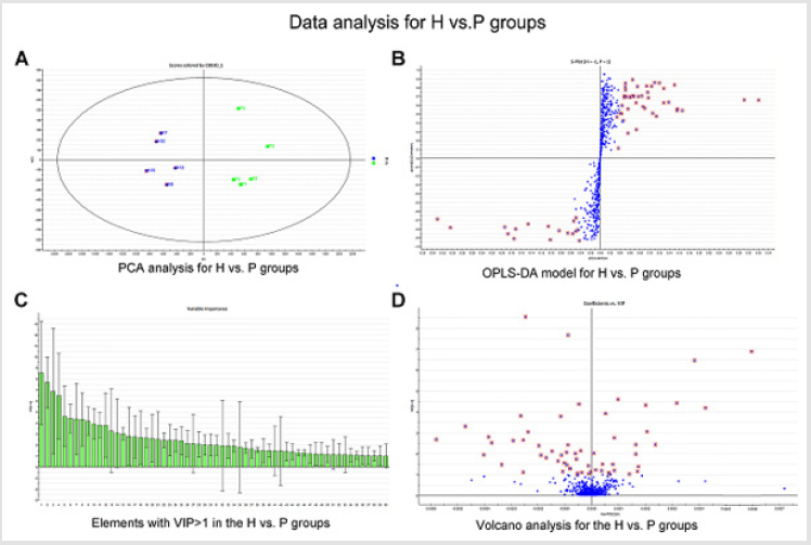 biomedres-openaccess-journal-bjstr