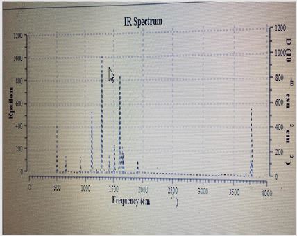 biomedres-openaccess-journal-bjstr