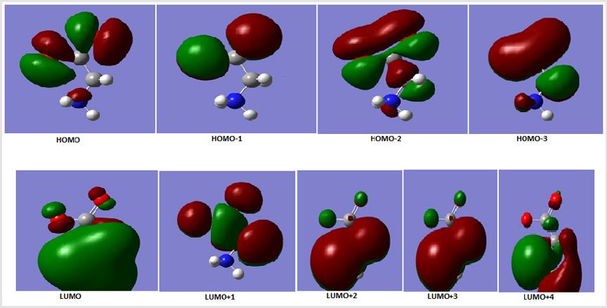 biomedres-openaccess-journal-bjstr