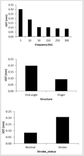 biomedres-openaccess-journal-bjstr