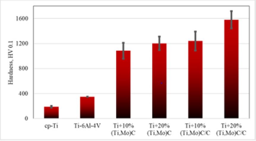 biomedres-openaccess-journal-bjstr