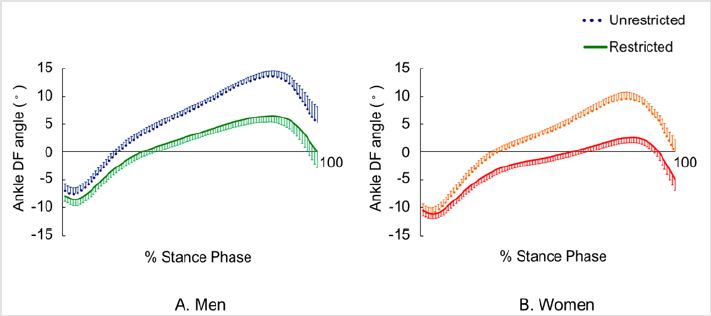biomedres-openaccess-journal-bjstr