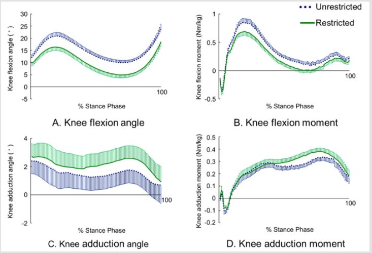 biomedres-openaccess-journal-bjstr