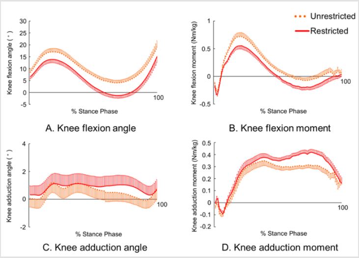 biomedres-openaccess-journal-bjstr