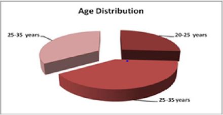 biomedres-openaccess-journal-bjstr