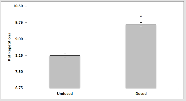 biomedres-openaccess-journal-bjstr