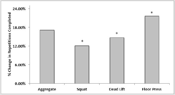 biomedres-openaccess-journal-bjstr