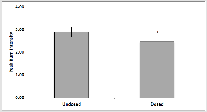biomedres-openaccess-journal-bjstr