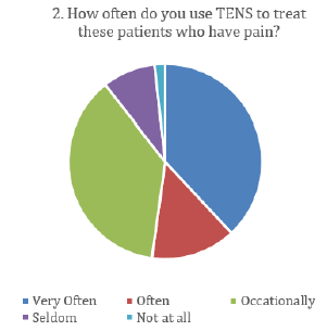 biomedres-openaccess-journal-bjstr