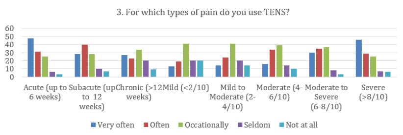 biomedres-openaccess-journal-bjstr