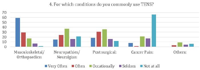 biomedres-openaccess-journal-bjstr