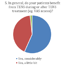 biomedres-openaccess-journal-bjstr
