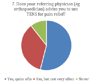 biomedres-openaccess-journal-bjstr