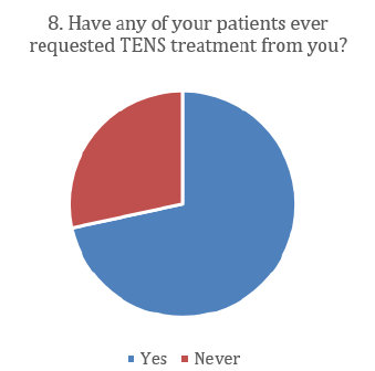 biomedres-openaccess-journal-bjstr