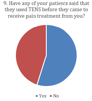 biomedres-openaccess-journal-bjstr