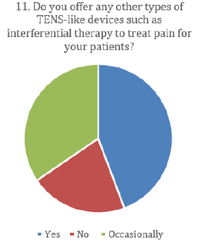 biomedres-openaccess-journal-bjstr