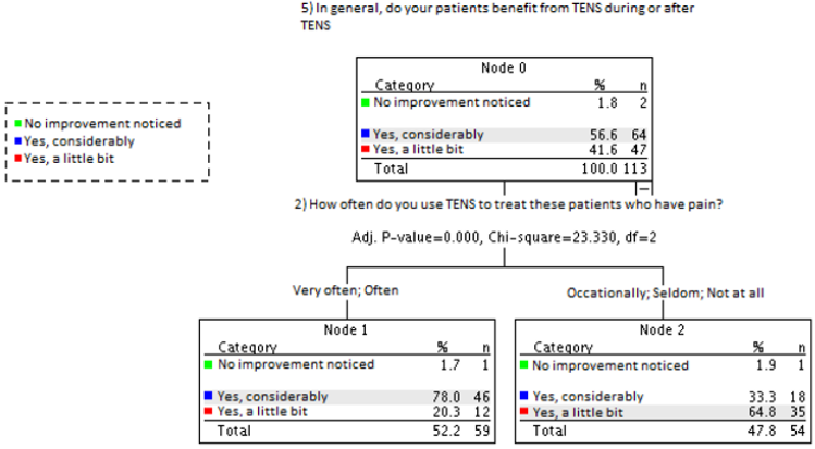biomedres-openaccess-journal-bjstr