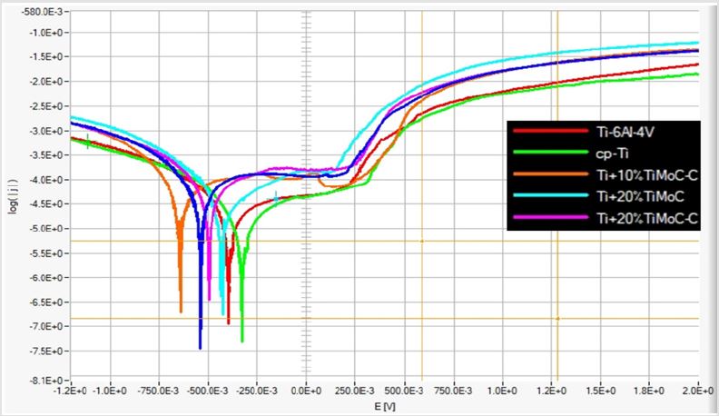 biomedres-openaccess-journal-bjstr