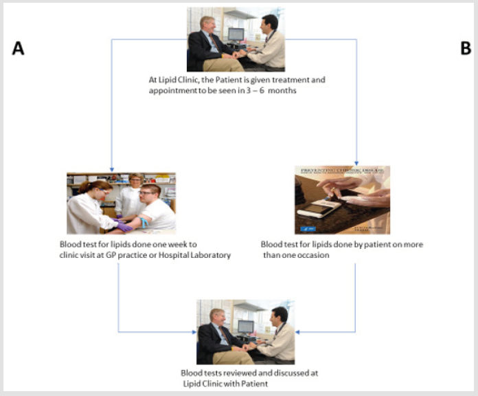 biomedres-openaccess-journal-bjstr