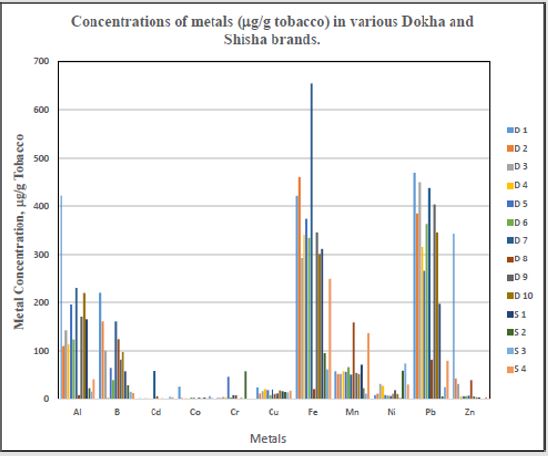 biomedres-openaccess-journal-bjstr