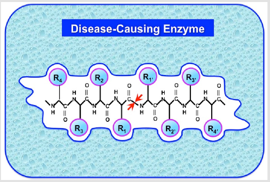 biomedres-openaccess-journal-bjstr