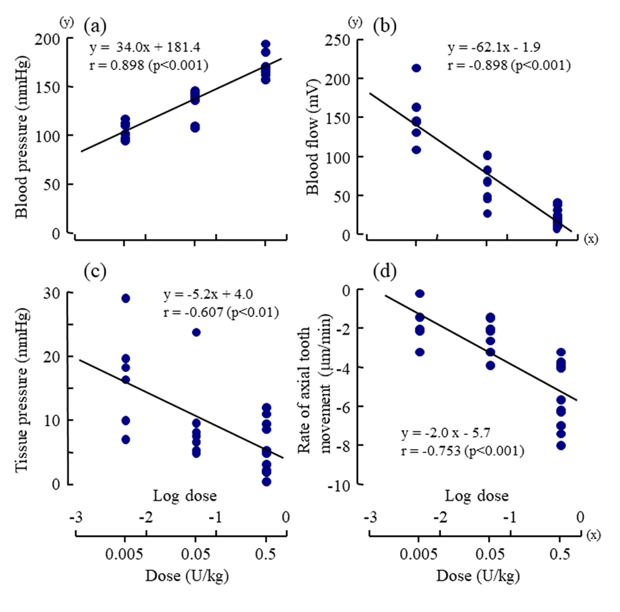 biomedres-openaccess-journal-bjstr