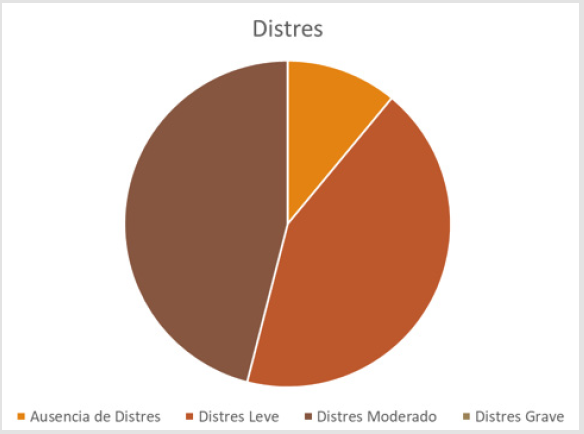 biomedres-openaccess-journal-bjstr