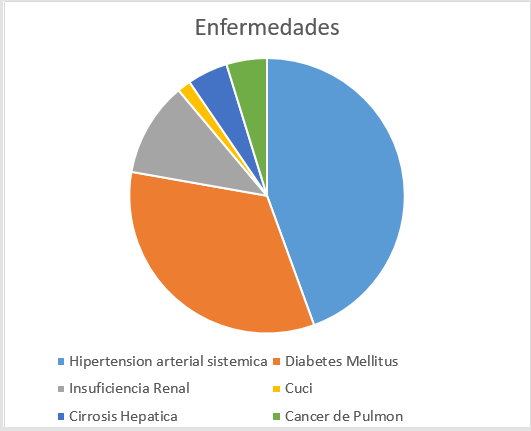 biomedres-openaccess-journal-bjstr