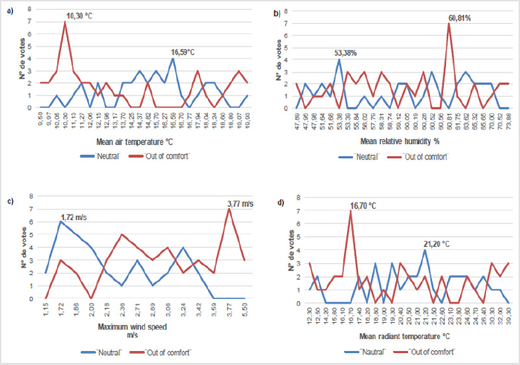 biomedres-openaccess-journal-bjstr