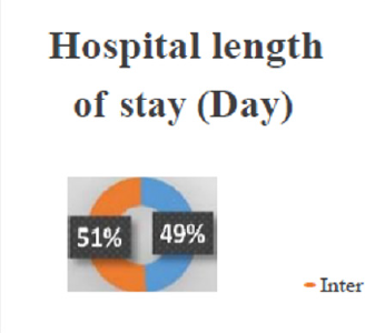 biomedres-openaccess-journal-bjstr