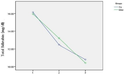 biomedres-openaccess-journal-bjstr