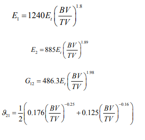 biomedres-openaccess-journal-bjstr