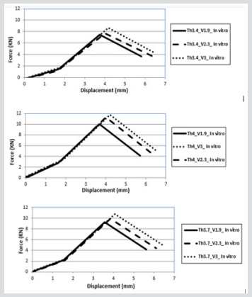 biomedres-openaccess-journal-bjstr