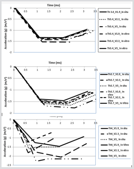 biomedres-openaccess-journal-bjstr