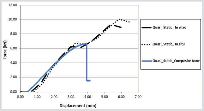 biomedres-openaccess-journal-bjstr