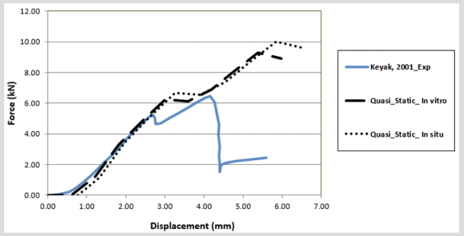 biomedres-openaccess-journal-bjstr