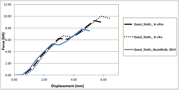 biomedres-openaccess-journal-bjstr