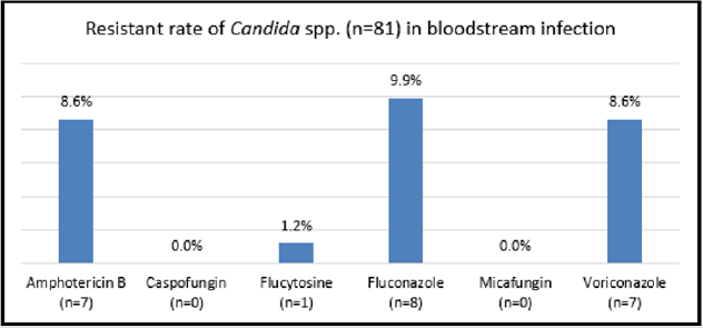 biomedres-openaccess-journal-bjstr