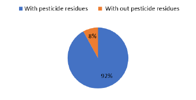 biomedres-openaccess-journal-bjstr
