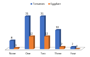 biomedres-openaccess-journal-bjstr