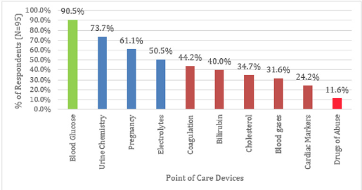 biomedres-openaccess-journal-bjstr