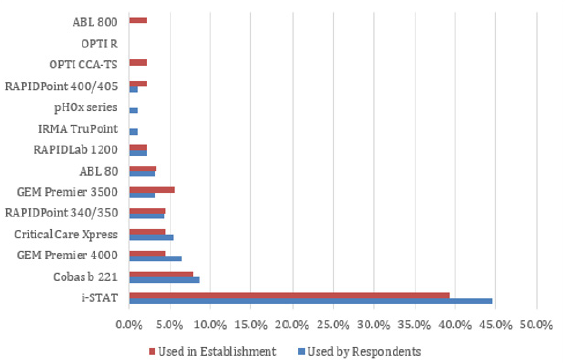biomedres-openaccess-journal-bjstr
