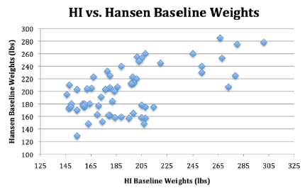biomedres-openaccess-journal-bjstr
