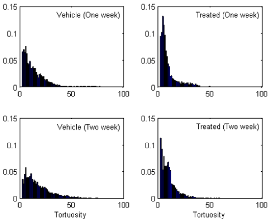 biomedres-openaccess-journal-bjstr